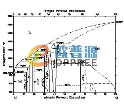 ALCR-G1A